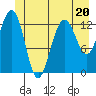 Funter Bay tide chart for Tuesday, June 20, 2023