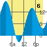 Funter Bay tide chart for Tuesday, June 6, 2023