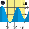 Funter Bay tide chart for Wednesday, August 16, 2023