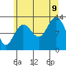 Funter Bay tide chart for Wednesday, August 9, 2023