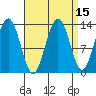 Funter Bay tide chart for Friday, September 15, 2023