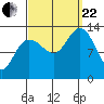 Funter Bay tide chart for Friday, September 22, 2023