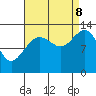 Funter Bay tide chart for Friday, September 8, 2023