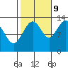 Funter Bay tide chart for Monday, October 9, 2023