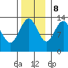 Funter Bay tide chart for Wednesday, November 8, 2023