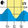 Funter Bay tide chart for Monday, April 15, 2024