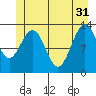 Funter Bay tide chart for Friday, May 31, 2024