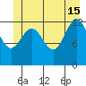 Funter Bay tide chart for Saturday, June 15, 2024