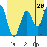 Funter Bay tide chart for Thursday, June 20, 2024