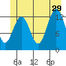 Funter Bay tide chart for Saturday, June 29, 2024