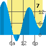 Funter Bay tide chart for Friday, June 7, 2024