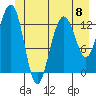 Funter Bay tide chart for Saturday, June 8, 2024