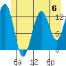Funter Bay tide chart for Saturday, July 6, 2024