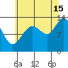 Funter Bay tide chart for Thursday, August 15, 2024