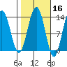 Funter Bay tide chart for Wednesday, October 16, 2024