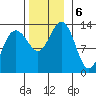 Funter Bay tide chart for Wednesday, November 6, 2024