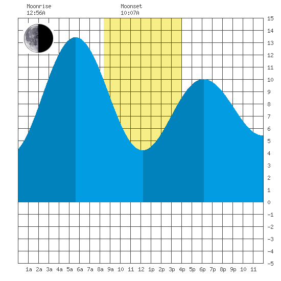 Funter Bay tide chart for Tuesday, January 21, 2025