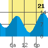 Funter Bay tide chart for Wednesday, May 21, 2025
