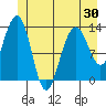 Funter Bay tide chart for Friday, May 30, 2025
