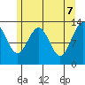 Funter Bay tide chart for Wednesday, May 7, 2025