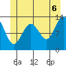 Funter Bay tide chart for Friday, June 6, 2025