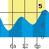 Funter Bay tide chart for Saturday, July 5, 2025
