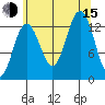 Funter Bay tide chart for Friday, August 15, 2025