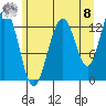 Funter Bay tide chart for Friday, August 8, 2025
