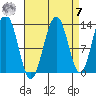 Funter Bay tide chart for Sunday, September 7, 2025