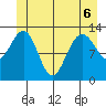 Funter Bay tide chart for Saturday, June 6, 2026