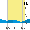Galesville tide chart for Thursday, August 18, 2022