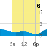 Galesville tide chart for Saturday, August 6, 2022