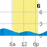 Galesville tide chart for Tuesday, September 6, 2022