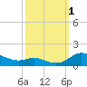 Galesville tide chart for Saturday, October 1, 2022
