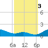 Galesville tide chart for Monday, October 3, 2022