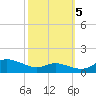 Galesville tide chart for Wednesday, October 5, 2022