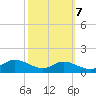 Galesville tide chart for Friday, October 7, 2022