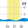 Galesville tide chart for Sunday, November 13, 2022