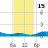 Galesville tide chart for Tuesday, November 15, 2022