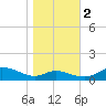 Galesville tide chart for Wednesday, November 2, 2022