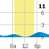 Galesville tide chart for Sunday, December 11, 2022