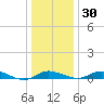 Galesville tide chart for Friday, December 30, 2022