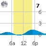 Galesville tide chart for Wednesday, December 7, 2022