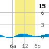 Galesville tide chart for Sunday, January 15, 2023