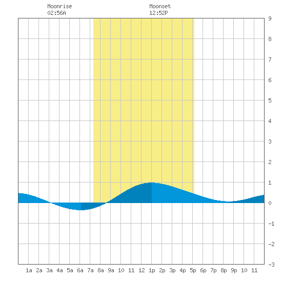 Galesville tide chart for Tuesday, January 17, 2023
