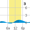 Galesville tide chart for Tuesday, January 3, 2023