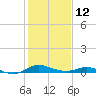 Galesville tide chart for Sunday, February 12, 2023
