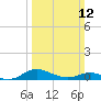 Galesville tide chart for Sunday, March 12, 2023