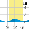 Galesville tide chart for Wednesday, March 15, 2023
