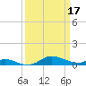 Galesville tide chart for Friday, March 17, 2023
